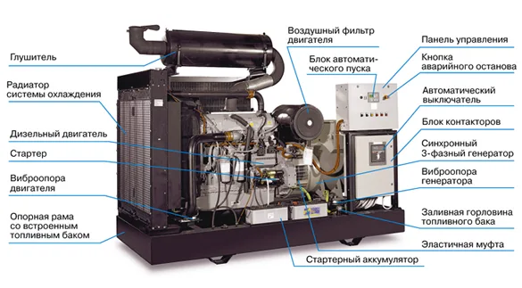 Важное о конструкции и работе цилиндров двигателя генераторной установки