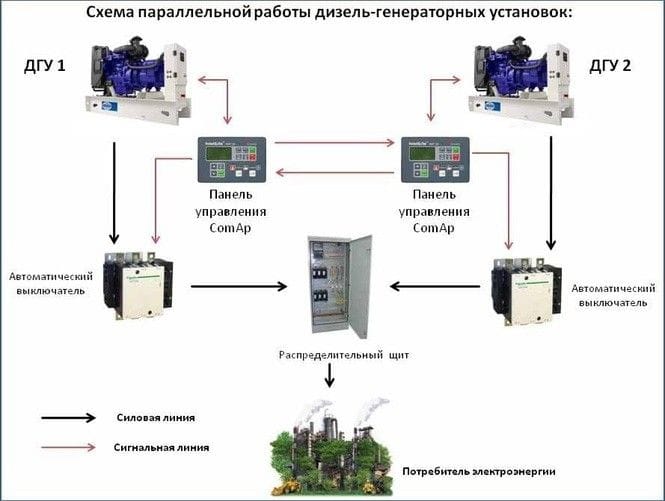 Параллельная работа дизельных генераторов