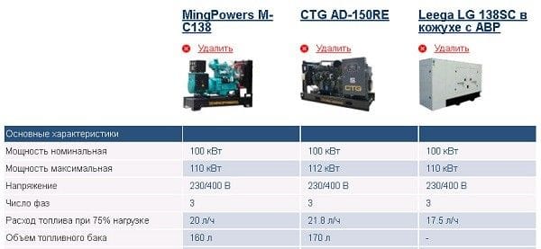 сколько потребляет дизельный генератор