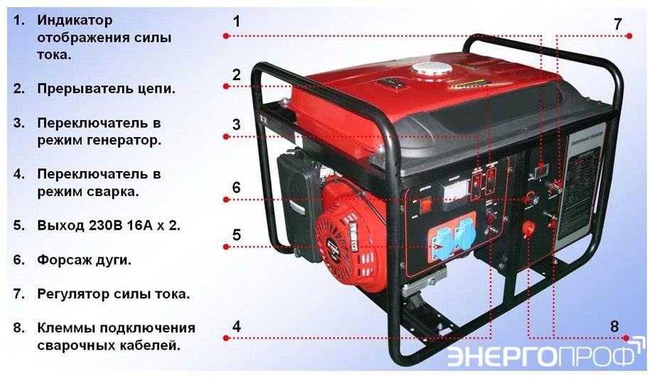 устройство сварочного генератора